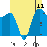 Tide chart for Kingston Ferry, Washington on 2021/06/11