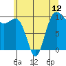 Tide chart for Kingston Ferry, Washington on 2021/06/12