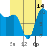 Tide chart for Kingston Ferry, Washington on 2021/06/14