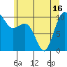 Tide chart for Kingston Ferry, Washington on 2021/06/16