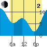 Tide chart for Kingston Ferry, Washington on 2021/06/2