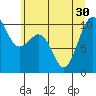 Tide chart for Kingston Ferry, Washington on 2021/06/30