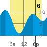 Tide chart for Kingston Ferry, Washington on 2021/06/6