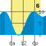 Tide chart for Kingston Ferry, Washington on 2021/07/6