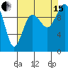 Tide chart for Kingston Ferry, Washington on 2021/08/15