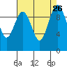 Tide chart for Kingston Ferry, Washington on 2021/08/26