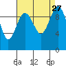 Tide chart for Kingston Ferry, Washington on 2021/08/27