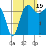Tide chart for Kingston Ferry, Washington on 2021/09/15