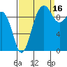 Tide chart for Kingston Ferry, Washington on 2021/09/16