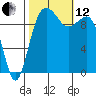 Tide chart for Kingston Ferry, Washington on 2021/10/12