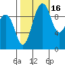 Tide chart for Kingston Ferry, Washington on 2021/10/16