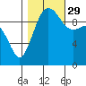 Tide chart for Kingston Ferry, Washington on 2021/10/29