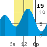 Tide chart for Kingston Ferry, Washington on 2021/11/15