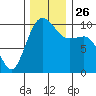 Tide chart for Kingston Ferry, Washington on 2021/11/26