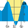 Tide chart for Kingston Ferry, Washington on 2022/04/19