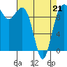 Tide chart for Kingston Ferry, Washington on 2022/04/21
