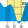 Tide chart for Kingston Ferry, Washington on 2022/04/22