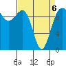 Tide chart for Kingston Ferry, Washington on 2022/04/6