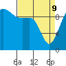 Tide chart for Kingston Ferry, Washington on 2022/04/9
