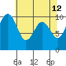 Tide chart for Kingston Ferry, Washington on 2022/05/12