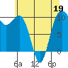 Tide chart for Kingston Ferry, Washington on 2022/05/19