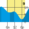 Tide chart for Kingston Ferry, Washington on 2022/05/9