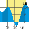 Tide chart for Kingston Ferry, Washington on 2022/07/16