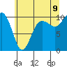 Tide chart for Kingston Ferry, Washington on 2022/07/9