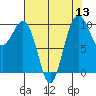 Tide chart for Kingston Ferry, Washington on 2022/08/13