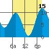 Tide chart for Kingston Ferry, Washington on 2022/08/15