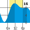 Tide chart for Kingston Ferry, Washington on 2022/10/16