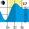 Tide chart for Kingston Ferry, Washington on 2022/10/17