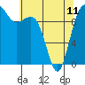 Tide chart for Kingston Ferry, Washington on 2023/05/11