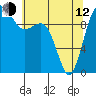 Tide chart for Kingston Ferry, Washington on 2023/05/12