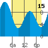 Tide chart for Kingston Ferry, Washington on 2023/05/15