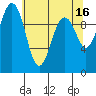 Tide chart for Kingston Ferry, Washington on 2023/05/16