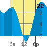 Tide chart for Kingston Ferry, Washington on 2023/05/22