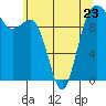 Tide chart for Kingston Ferry, Washington on 2023/05/23