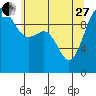 Tide chart for Kingston Ferry, Washington on 2023/05/27