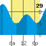 Tide chart for Kingston Ferry, Washington on 2023/05/29