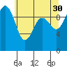 Tide chart for Kingston Ferry, Washington on 2023/05/30