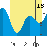 Tide chart for Kingston Ferry, Washington on 2023/06/13