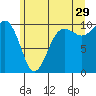 Tide chart for Kingston Ferry, Washington on 2023/06/29