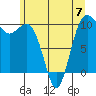 Tide chart for Kingston Ferry, Washington on 2023/06/7