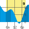 Tide chart for Kingston Ferry, Washington on 2023/06/9