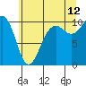 Tide chart for Kingston Ferry, Washington on 2023/07/12