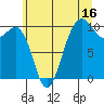 Tide chart for Kingston Ferry, Washington on 2023/07/16