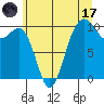 Tide chart for Kingston Ferry, Washington on 2023/07/17