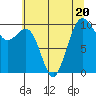 Tide chart for Kingston Ferry, Washington on 2023/07/20