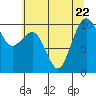 Tide chart for Kingston Ferry, Washington on 2023/07/22